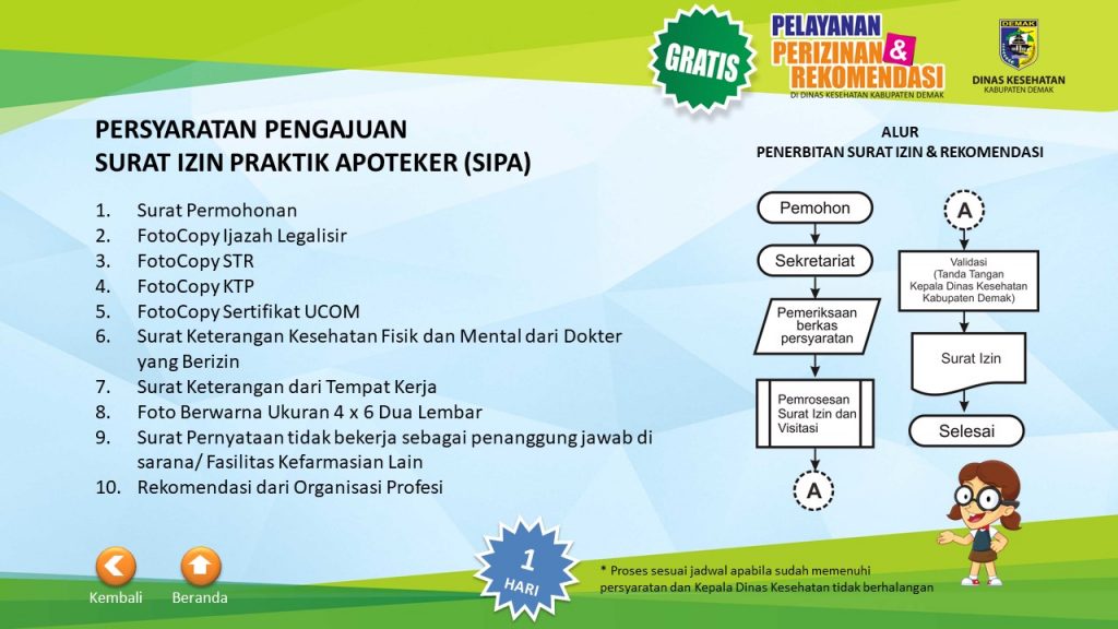 Persyaratan Pengajuan Surat Izin Praktik Apoteker Sipa Dinas Kesehatan Kab Demak 1454